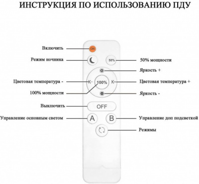 Потолочная люстра Snorri SF7061/4C-AB-BL